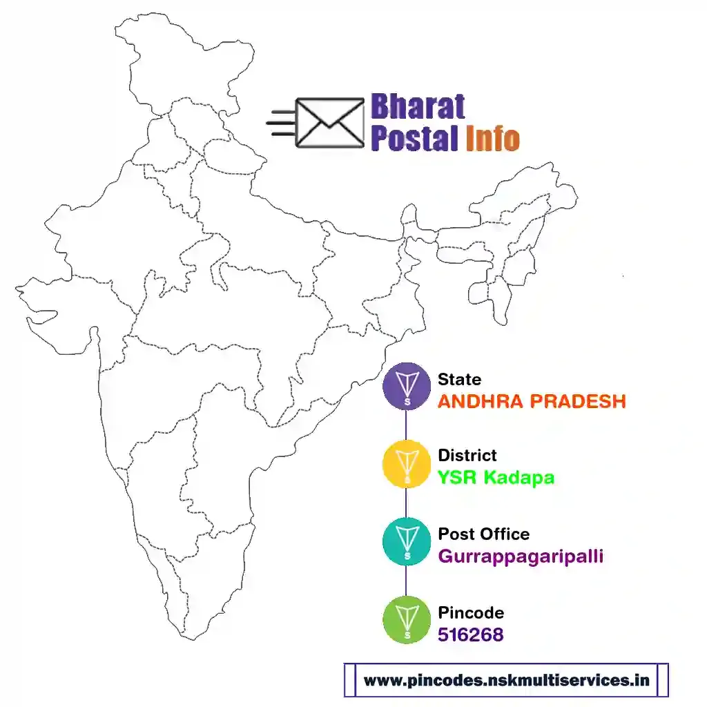 andhra pradesh-ysr kadapa-gurrappagaripalli-516268